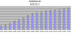 畢業(yè)季你就業(yè)了嗎？趕緊來(lái)了解CMA吧
