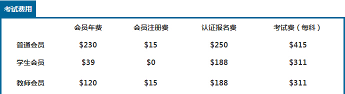 cma考試費用