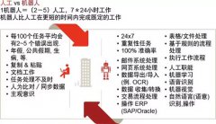 揭 秘 | 聯(lián)合利華開始AI面試了？財務(wù)人的出路在哪兒？