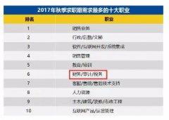 2017年秋季求職期平均工資出爐，財務(wù)人你達(dá)標(biāo)了嗎？