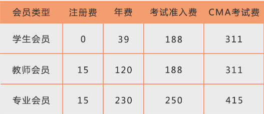 cma考試,cma,cma考試費(fèi)用,cma培訓(xùn)費(fèi)