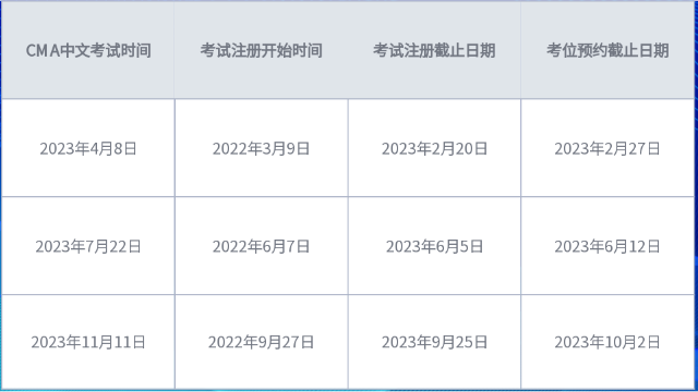 CMA考試時間