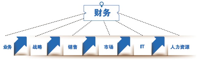 新時期財務(wù)人員的必備素質(zhì)
