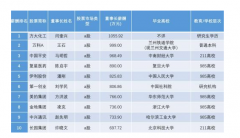 【職場見聞】CMA助你在職場實(shí)現(xiàn)升職加薪夢