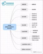 管理會(huì)計(jì)22項(xiàng)應(yīng)用指引（詳細(xì)解讀）